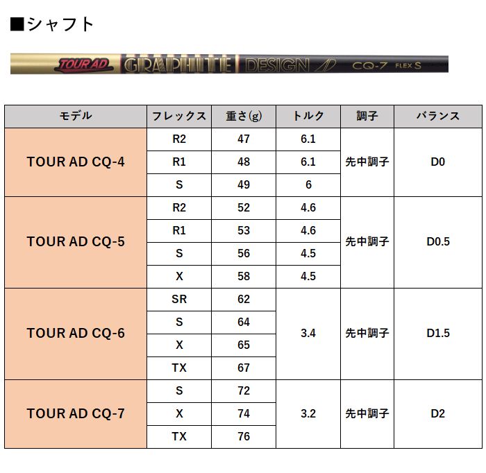 カスタム)ブリヂストンゴルフ B2HT フェアウェイウッド TOUR AD CQ シャフト(カーボン) 2023年モデル FW ツアーAD CQ  BRIDGESTONE GOLF : bs-b2htfw-cq : ウイニングゴルフ - 通販 - Yahoo!ショッピング