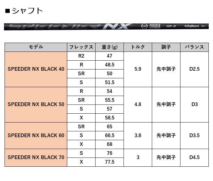 BRIDGESTONE GOLF (カスタム)ブリヂストンゴルフ B1ST