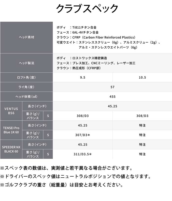 BRIDGESTONE GOLF ブリヂストンゴルフ B1ST ドライバー VENTUS
