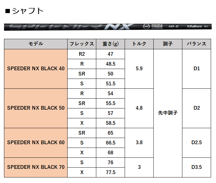 (カスタム)ブリヂストンゴルフ B2HT ドライバー SPEEDER NX BLACK シャフト(カーボン) 2023年モデル スピーダーエヌエックス  ブラック BRIDGESTONE GOLF