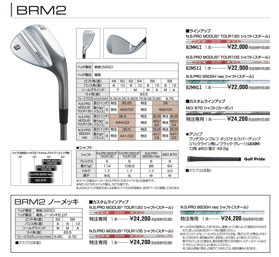 カスタム)ブリヂストンゴルフ BRM2 ウェッジ Dynamic Gold 95