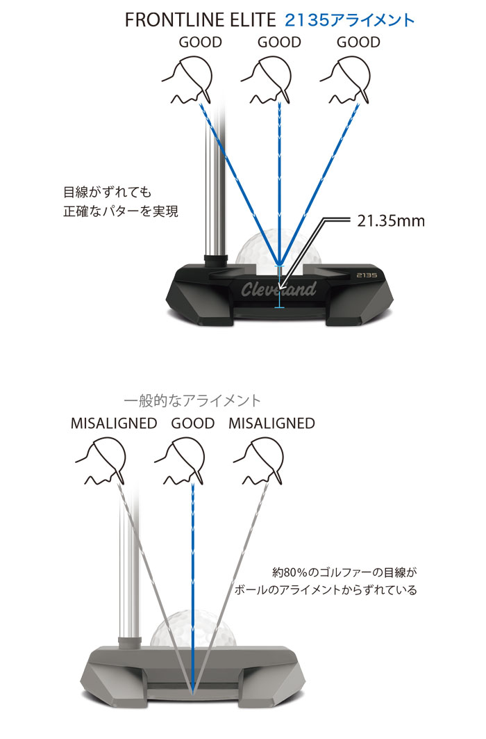 クリーブランド フロントライン エリート CERO パター マレットタイプ ３４インチ FRONTLINE ELITE 2023年モデル ダンロップ  DUNLOP Cleveland GOLF ゴルフ : dp-pflel-cero : ウイニングゴルフ - 通販 - Yahoo!ショッピング