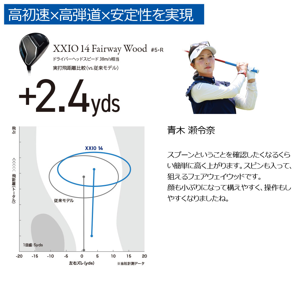 XXIO （メーカーカスタム）ダンロップ ゼクシオ14 フェアウェイウッド