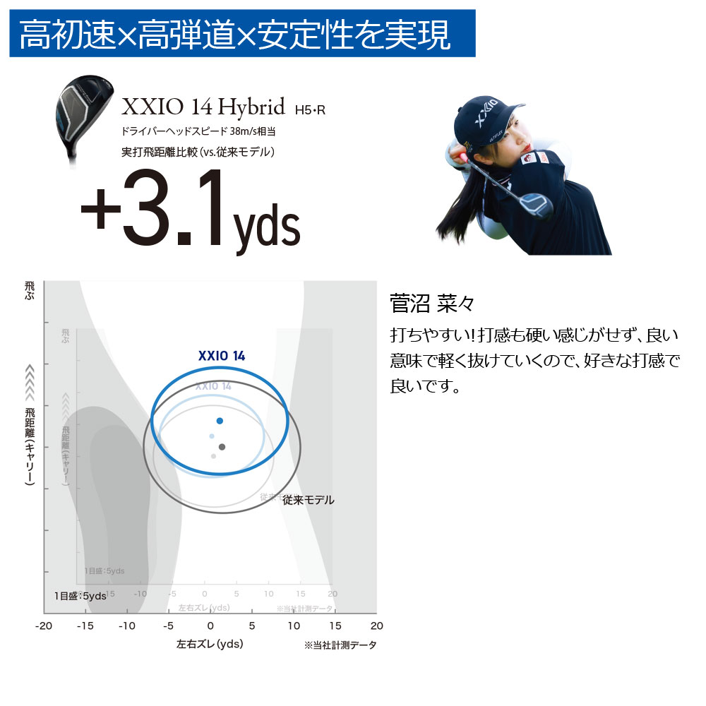 XXIO （メーカーカスタム）ダンロップ ゼクシオ14 ハイブリッド HB