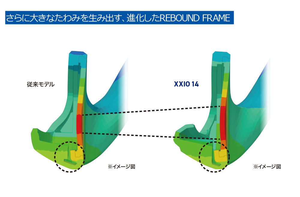 XXIO （メーカーカスタム）ダンロップ ゼクシオ14 アイアン単品