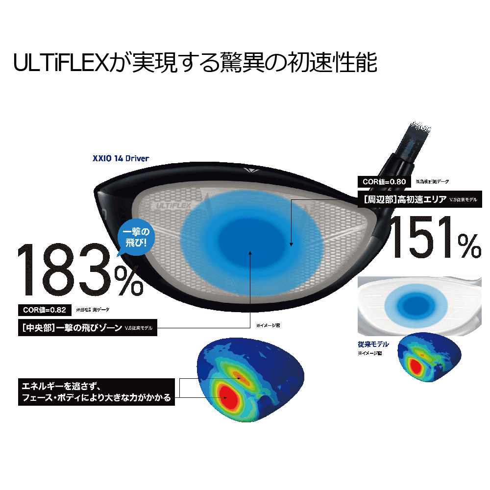 XXIO （メーカーカスタム）ダンロップ ゼクシオ14 ドライバー W1 DR