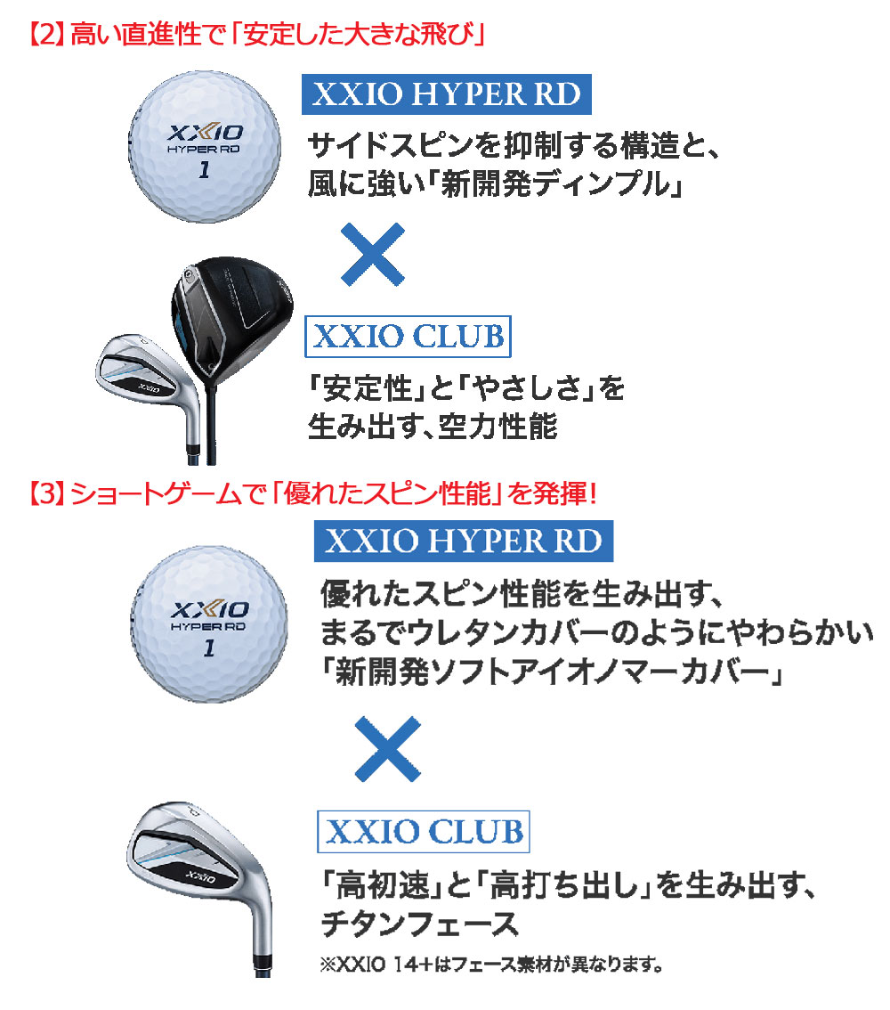 XXIO 3ダースセット（36球）ダンロップ ゼクシオ HYPER RD ゴルフ