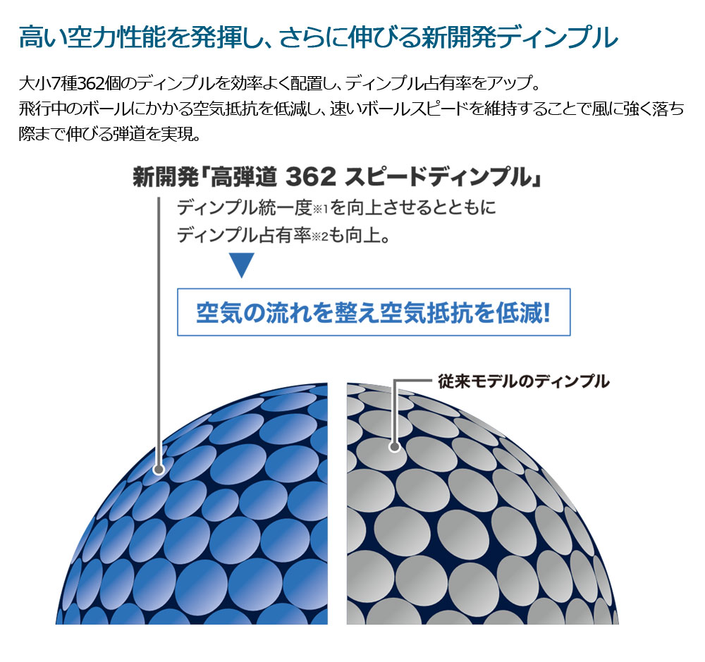 XXIO 3ダースセット（36球）ダンロップ ゼクシオ HYPER RD ゴルフ