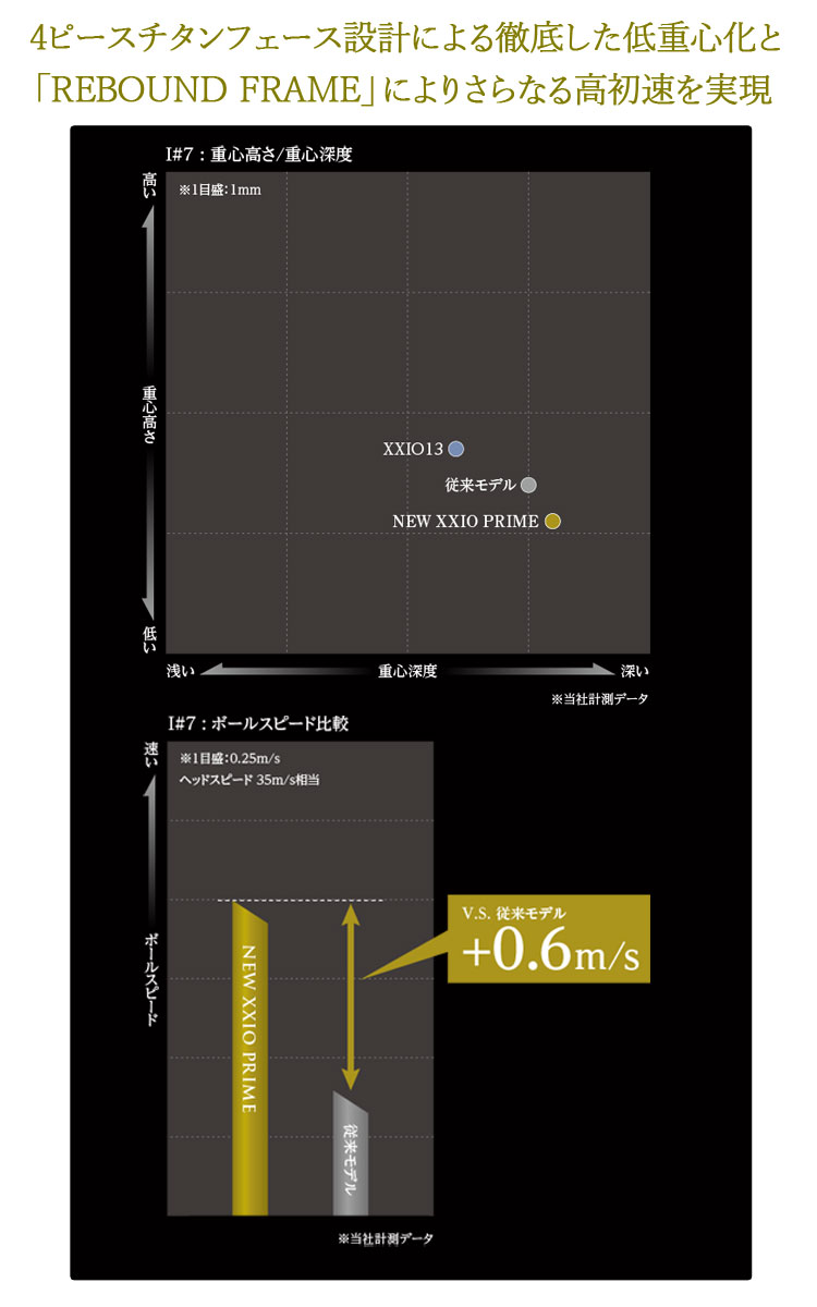 XXIO ダンロップ DUNLOP ゼクシオ プライム 2025 PRIME アイアン7本