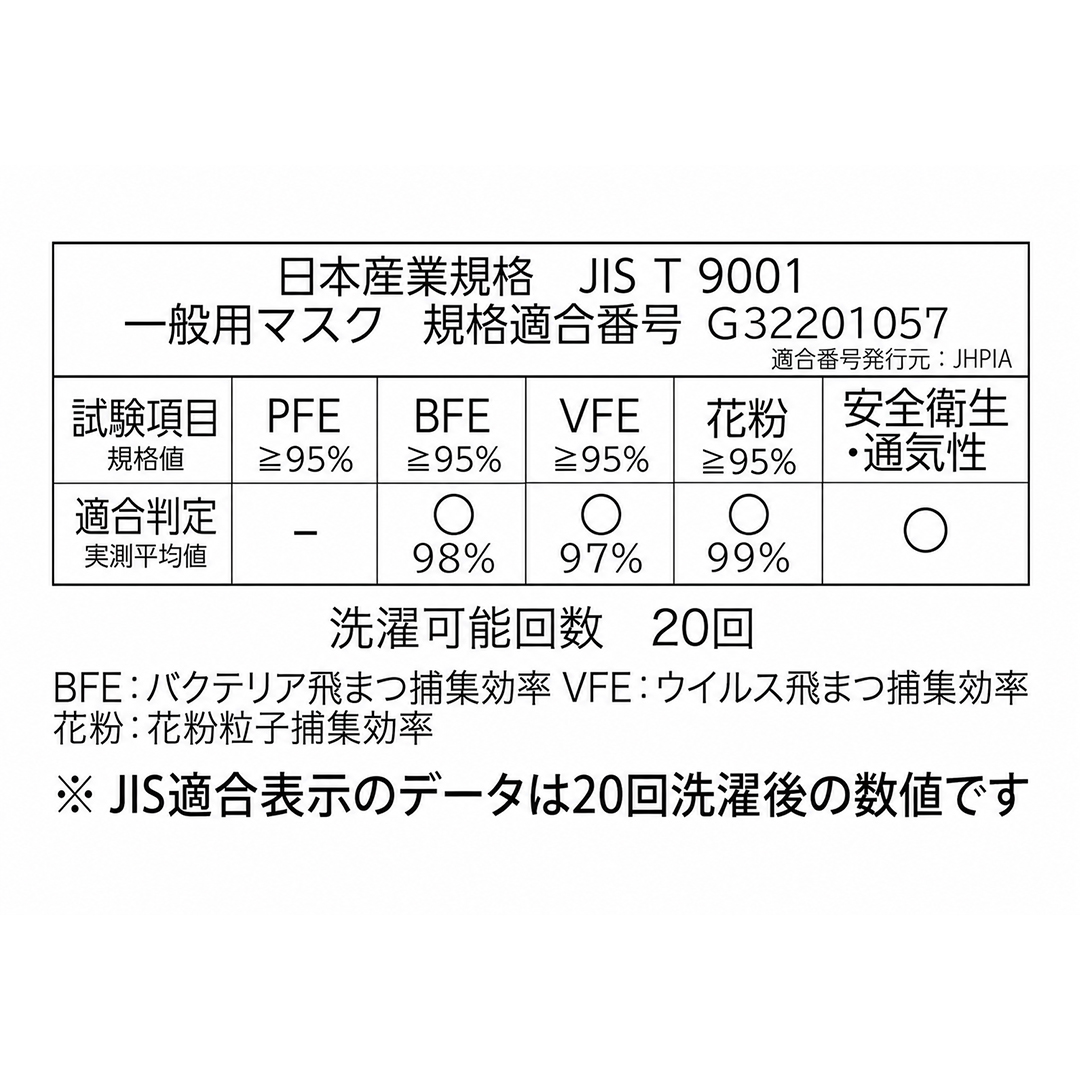冷感マスク 涼感マスク フェイスマスク ゴルフ テニス 釣り フェイス