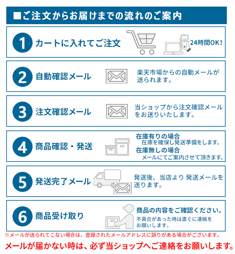 注文の流れ
