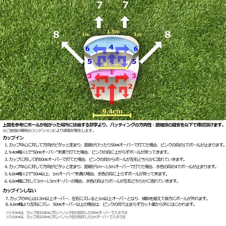 ゴルフ練習器 ベノック BENOCK パター練習器 SOLID GATE ソリッド