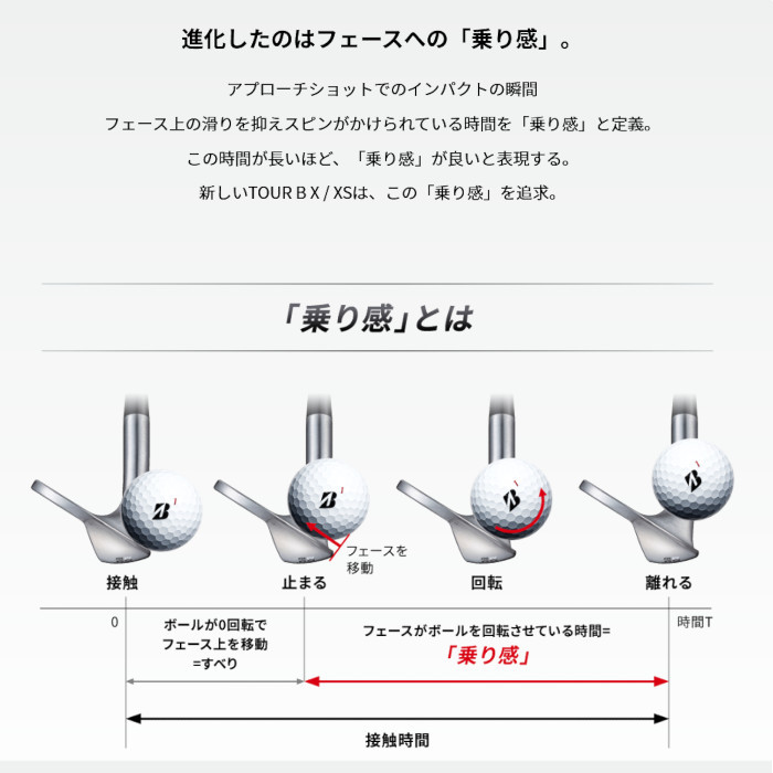 BRIDGESTONE GOLF ブリヂストンゴルフ 2022年 TOUR B X ボール 1