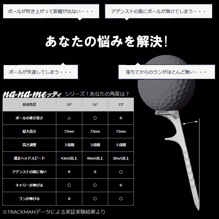 ナナメッティ エアロ13 nanameッティ 13°蛍光イエロー 4本入り :NANAMETE-AERO13:ゴルフショップ ウィザード - 通販 -  Yahoo!ショッピング
