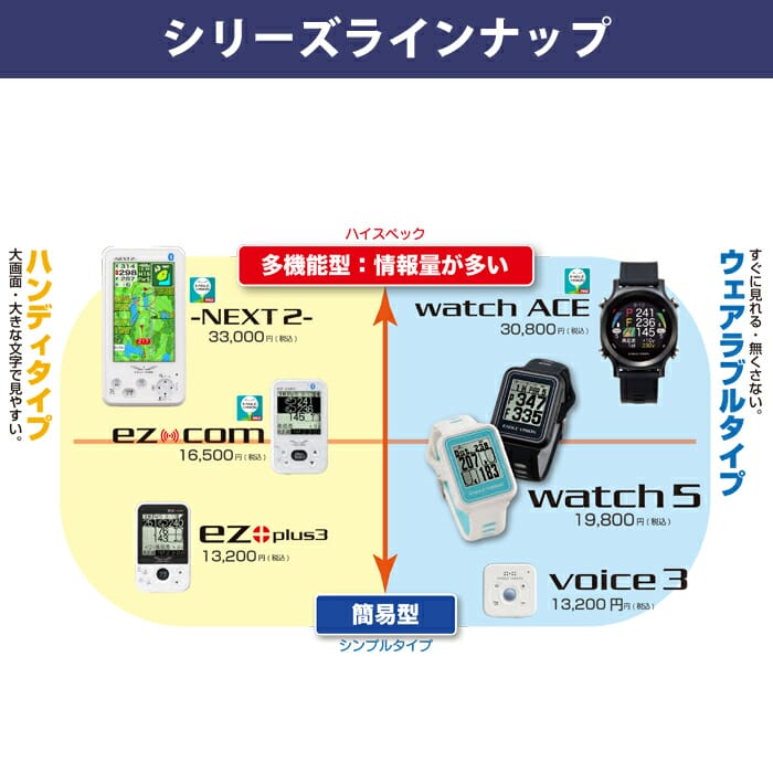 イーグルビジョン EV-034 EAGLE VISION -NEXT2- GPSゴルフナビ