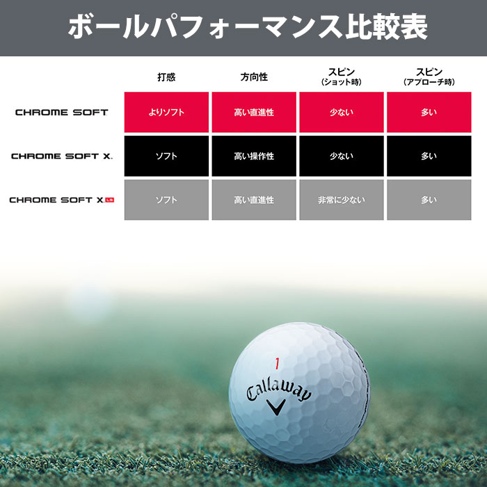 Callaway キャロウェイ 2022 CHROME SOFT X LS ボール 1ダース