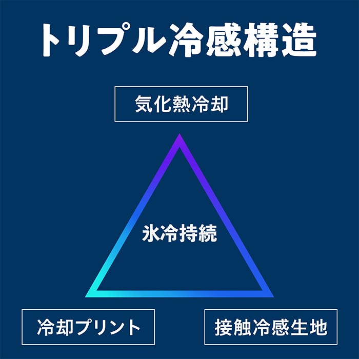 イオンスポーツ EON SPOERTS ZBRAMF ゼロフィット アイスメッシュ ボレロタイプ アームカバー EON ZEROFIT ICE MESH | イオン | 01