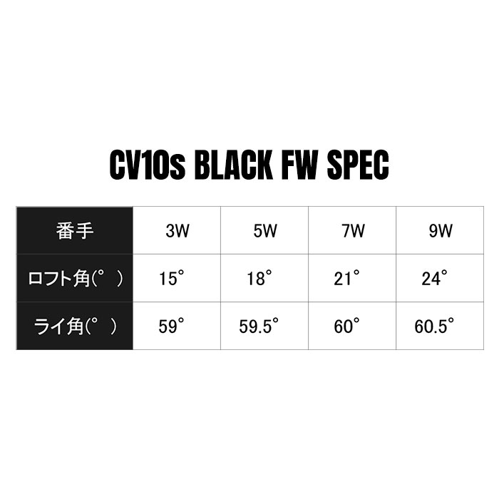 エミリッドバハマ EMILLID BAHAMA CV10s BK FW 三菱ケミカル VANQUISH FW (カスタムフェアウェイウッド)の画像