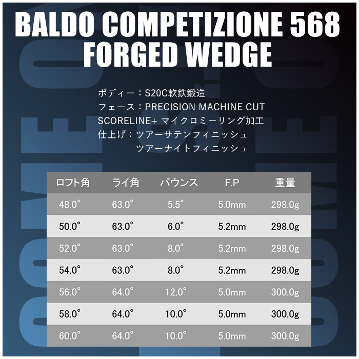 ウェザーニュース （カスタムクラブ）バルド 2023 BALDO COMPETIZIONE 568 FORGED ウエッジ N.S.PRO ZELOS 6 コンペチオーネ 568(G)