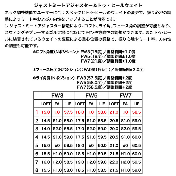 プログレス フェアウェイウッド Progress BB6 FW グラファイトデザイン