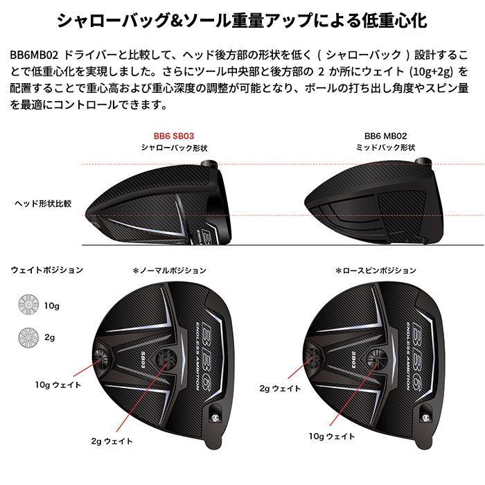 (カスタムドライバー) プログレス Progress BB6 SB03ドライバーコンポジットテクノ ファイアー エクスプレス MX-P#の画像