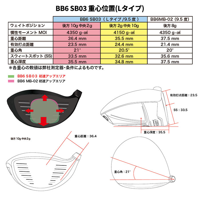(カスタムドライバー) プログレス Progress BB6 SB03ドライバーコンポジットテクノ ファイアー エクスプレス MX-P#の画像