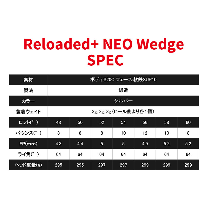 (カスタムクラブ) ドゥーカス DOCUS Reloaded+ NEO Wedge AMT BLACK ウェッジの画像