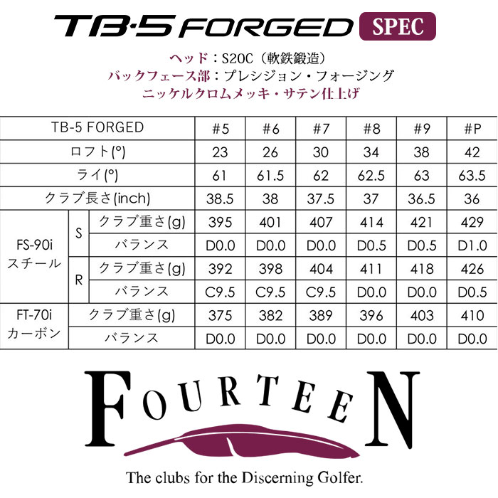 【メーカーカスタム】FOURTEEN フォーティーン NEW TB-5 FORGED アイアン DG EX TOUR ISSUE 単品｜wizard｜06