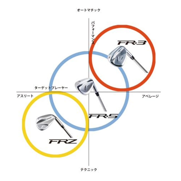 【メーカーカスタム】FOURTEEN フォーティーン FR-3 ウェッジ DG MID TOUR ISSUE_8