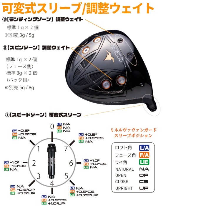 カスタムクラブ) ミネルヴァ VANGURD DRIVER ヴァンガード ドライバー