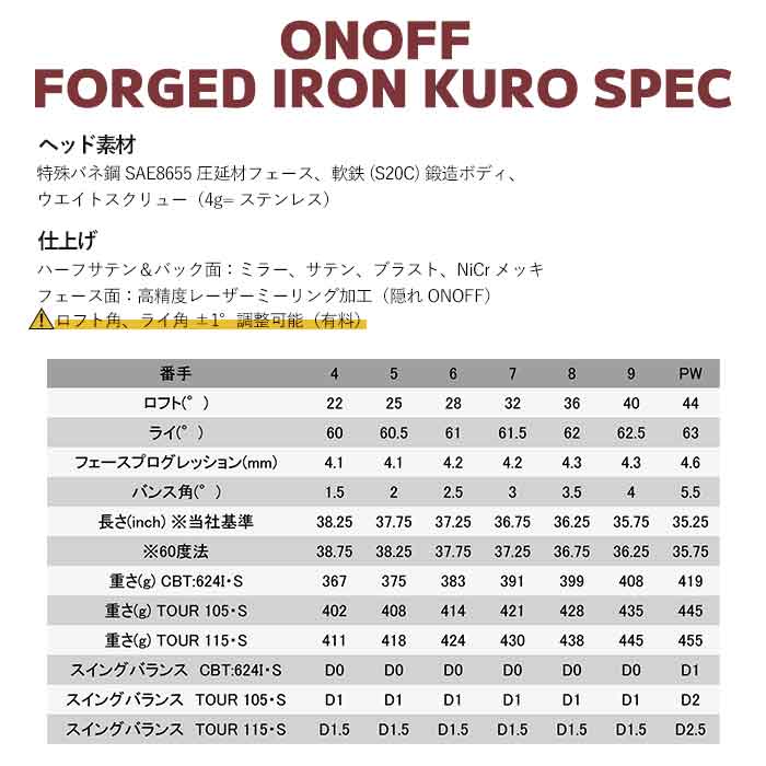 【メーカーカスタム】オノフ ONOFF 2024年 KURO FORGED IRON NS PRO ZELOS 単品 アイアン｜wizard｜12