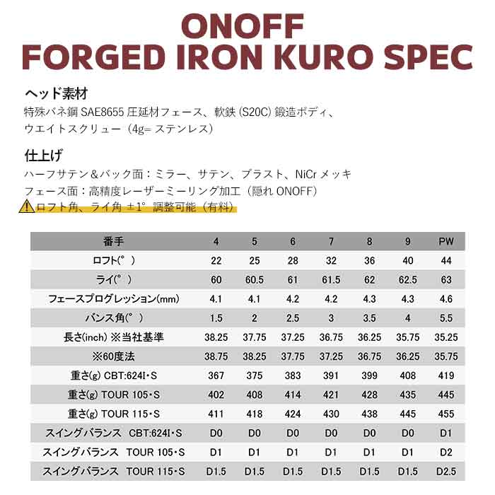 【メーカーカスタム】オノフ ONOFF 2024年 KURO FORGED IRON NS PRO ZELOS 6I〜PW(5本セット) アイアン｜wizard｜12