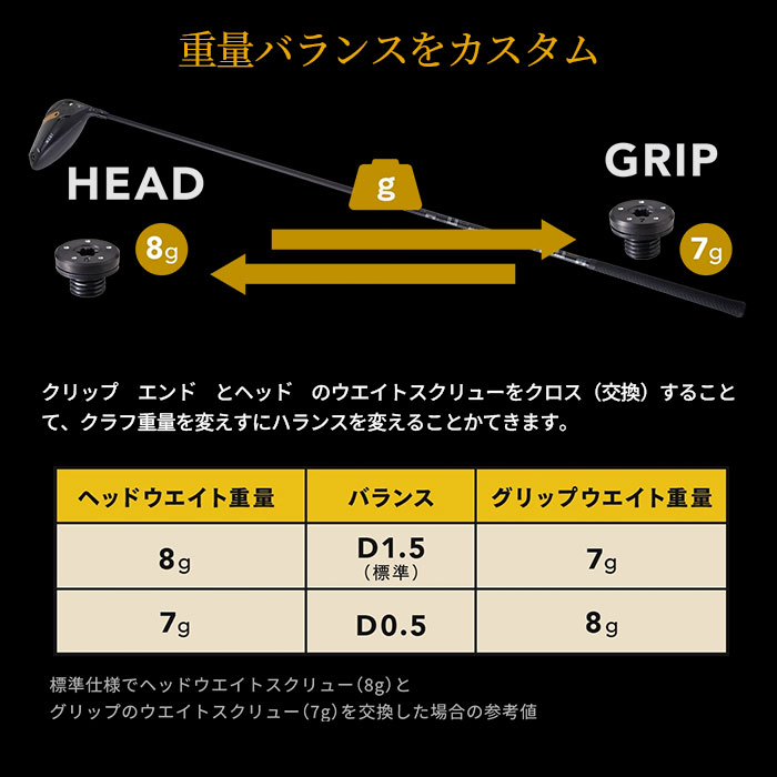 ONOFF（オノフ） 【メーカーカスタム】オノフ ONOFF 2026 KURO DRIVER