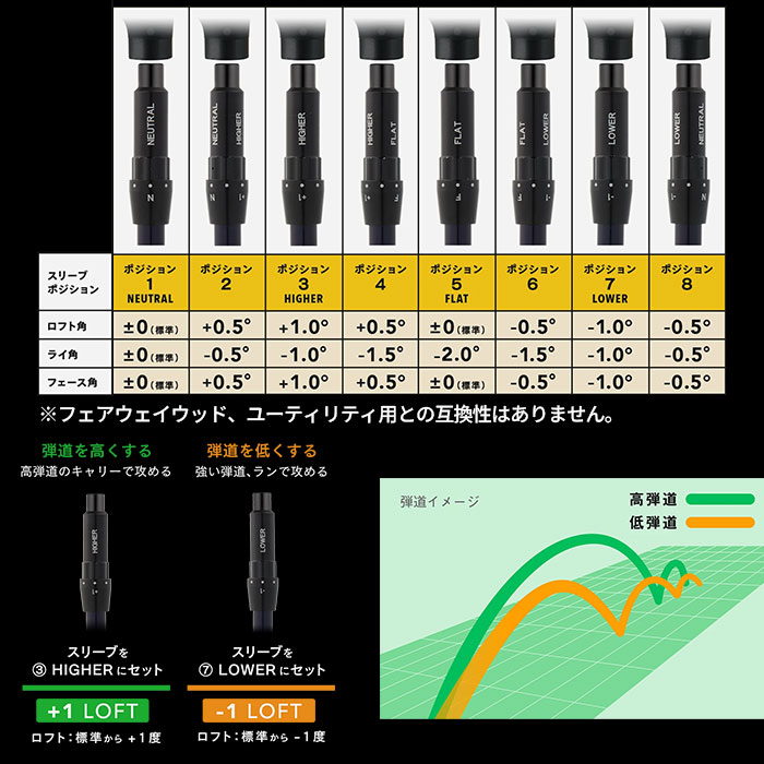 ONOFF（オノフ） 【メーカーカスタム】オノフ ONOFF 2026 KURO DRIVER