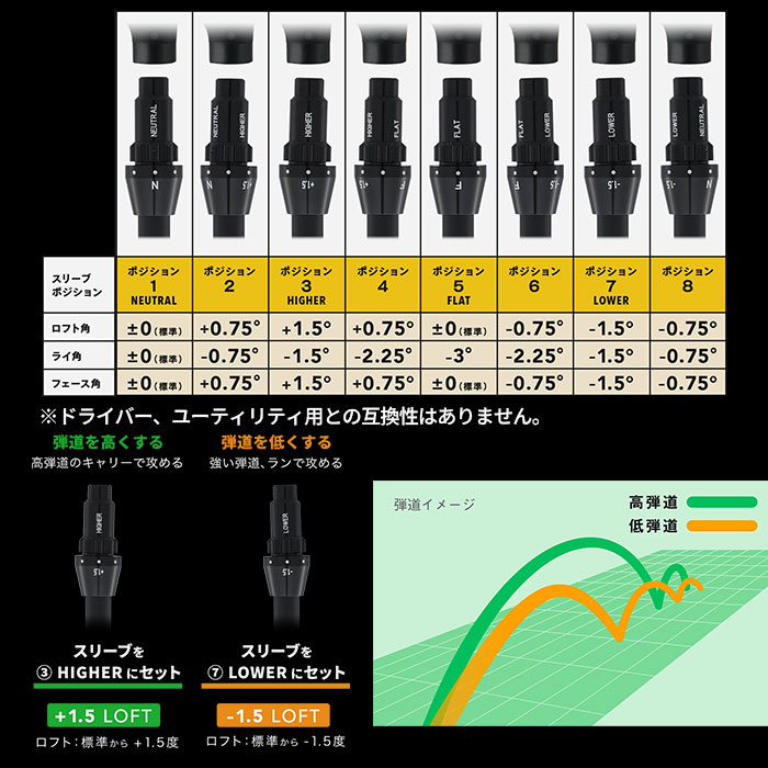 ONOFF（オノフ） 【メーカーカスタム】オノフ ONOFF 2026 KURO FAIRWAY