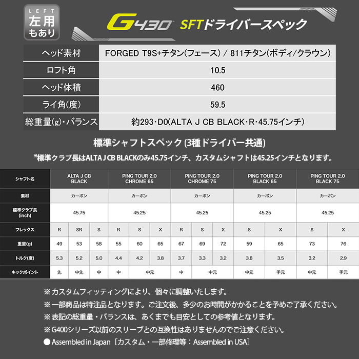 ピン ゴルフ PING G430 SFT ドライバー グラファイトデザイン Tour AD