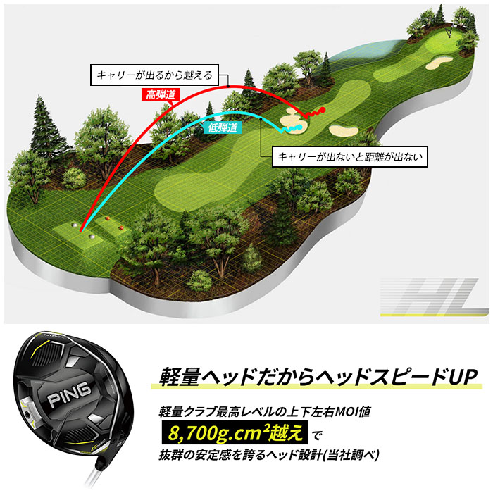ピン ゴルフ PING G430 HL MAX ドライバー スピーダー NX for Ping 日本正規品 ping g430 hl DR MAX 左右選択可 ピン｜wizard｜05