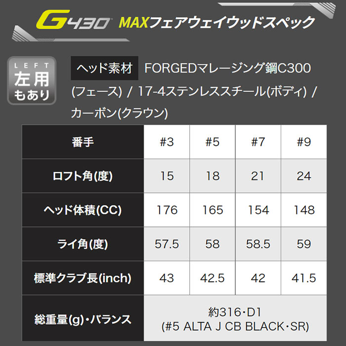 ピン ゴルフ PING G430 MAX フェアウェイウッド Diamana WS 日本正規品 左右選択可 g430 FW マックス MAX｜wizard｜09