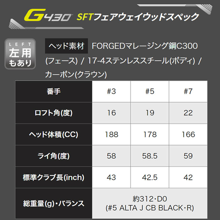 ピン ゴルフ PING G430 SFT フェアウェイウッド フジクラ スピーダーNX グリーン 日本正規品 左右選択可 ping g430 FW SF TEC SFテック｜wizard｜09