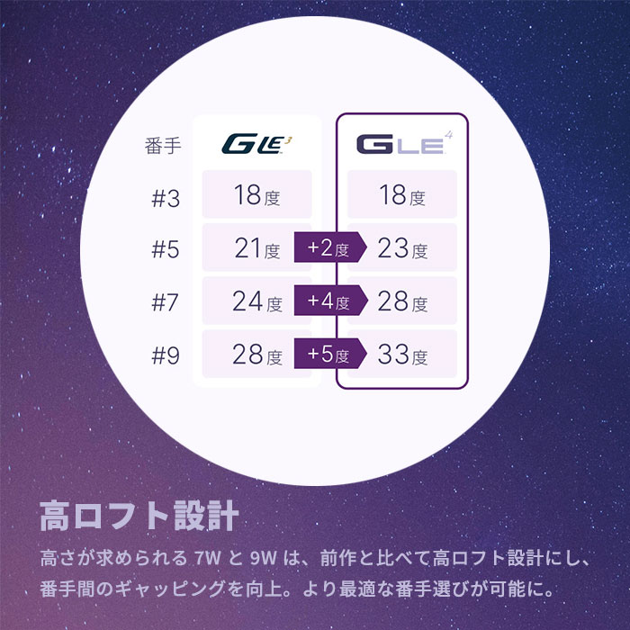 ピン ゴルフ PING G LE3 フェアウェイウッド MITSUBISHI ELDIO 日本正規品 ping g le FW ジーエルイ―3 | PING | 05