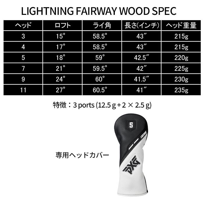 ピーエックスジー PXG Lightning Fairway Wood TENSEI PRO BLACK 1K Core (カスタムフェアウェイウッド)の画像