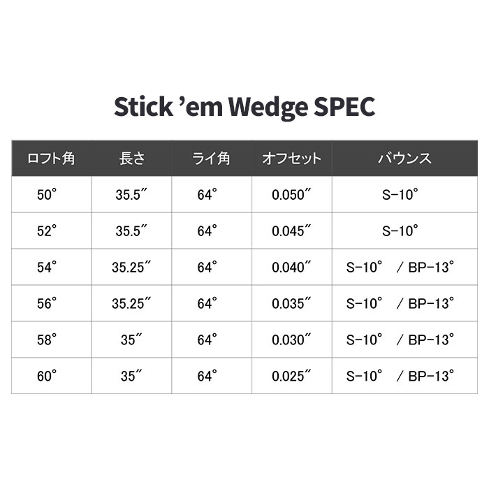 (カスタムウェッジ) PXG Stick Em Wedge AMT RED Parsons Xtreme Golf 左右あり_11