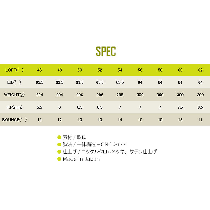 (カスタムクラブ) ラズルダズル CS-05W ウェッジN.S.PRO ZELOS 8 RAZZLE DAZZLE (G) LWH4226130415