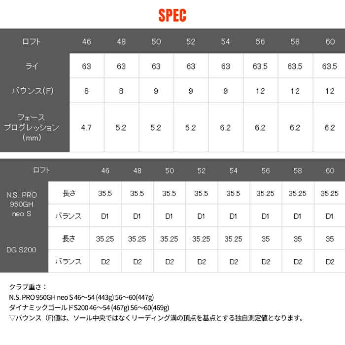 (カスタムクラブ)ロイヤルコレクション ROYAL COLLECTION BB WEDGEPROJECT Xビービー ウエッジ | ROYAL COLLECTION | 08