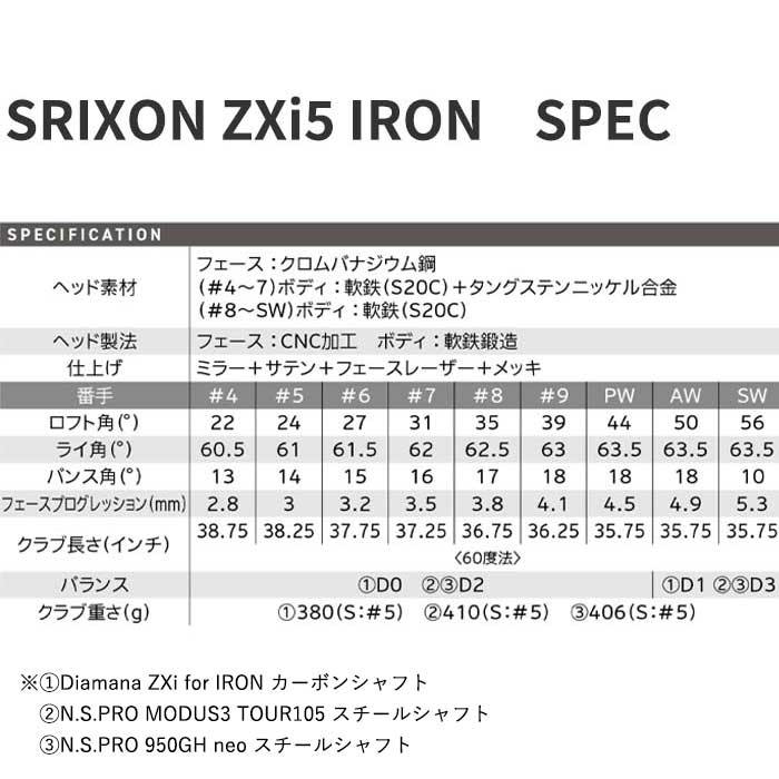 PXG 【メーカーカスタム】SRIXON ZXi5 IRON スリクソン アイアン