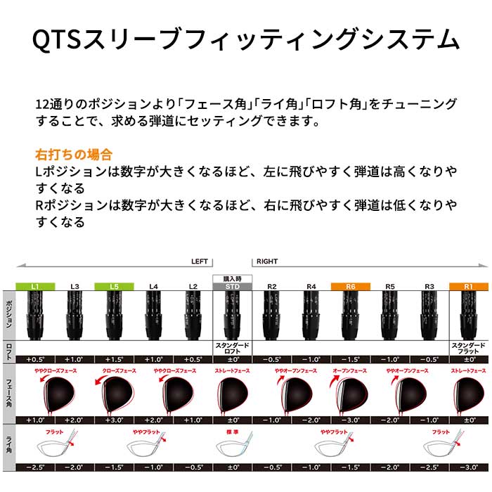 スリクソン Zシリーズ 【メーカーカスタム】SRIXON ZXi LS DRIVER
