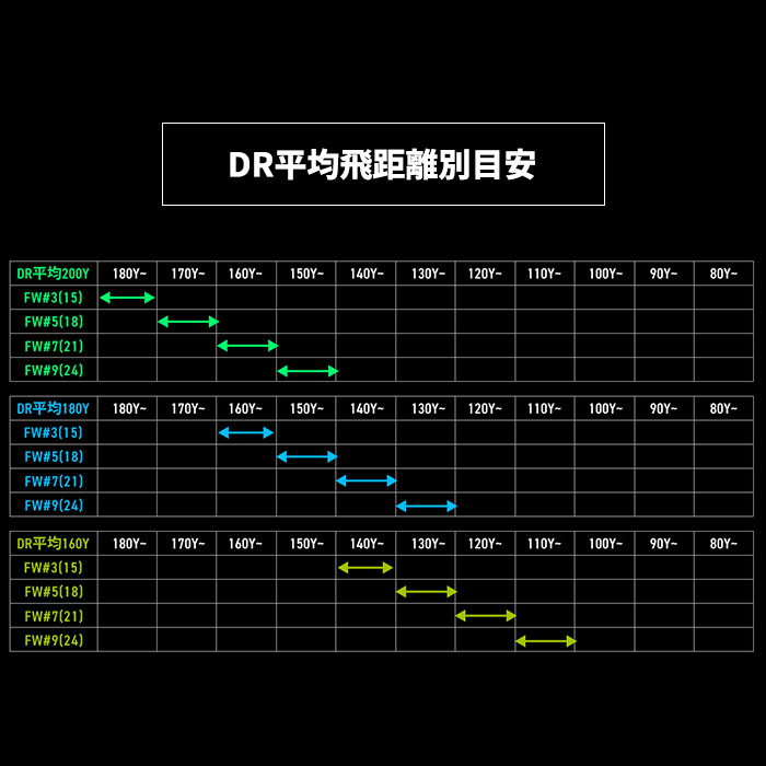 グラビティー フェアウェイウッド  WACCINE WACWAC 8 FW USTマミヤ アッタス DAAAS (カスタムクラブ)の画像