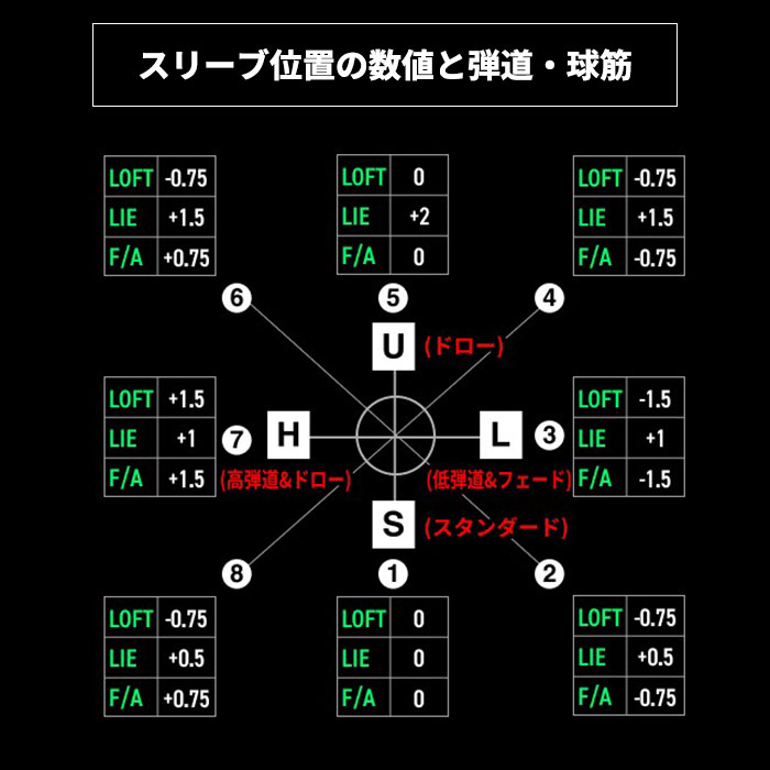 グラビティー フェアウェイウッド  WACCINE WACWAC 8 FW USTマミヤ アッタス DAAAS (カスタムクラブ)の画像