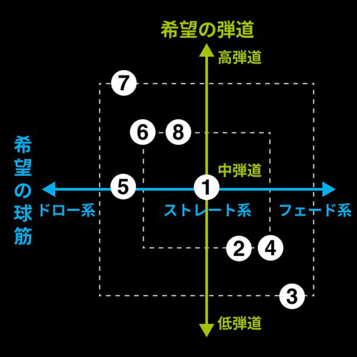 グラビティー フェアウェイウッド  WACCINE WACWAC 8 FW USTマミヤ アッタス DAAAS (カスタムクラブ)の画像