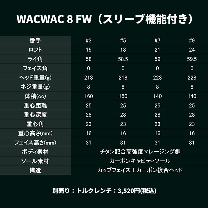 グラビティー フェアウェイウッド  WACCINE WACWAC 8 FW USTマミヤ アッタス DAAAS (カスタムクラブ)の画像